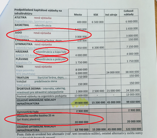 tabuľka výdavkov infraštruktúru
